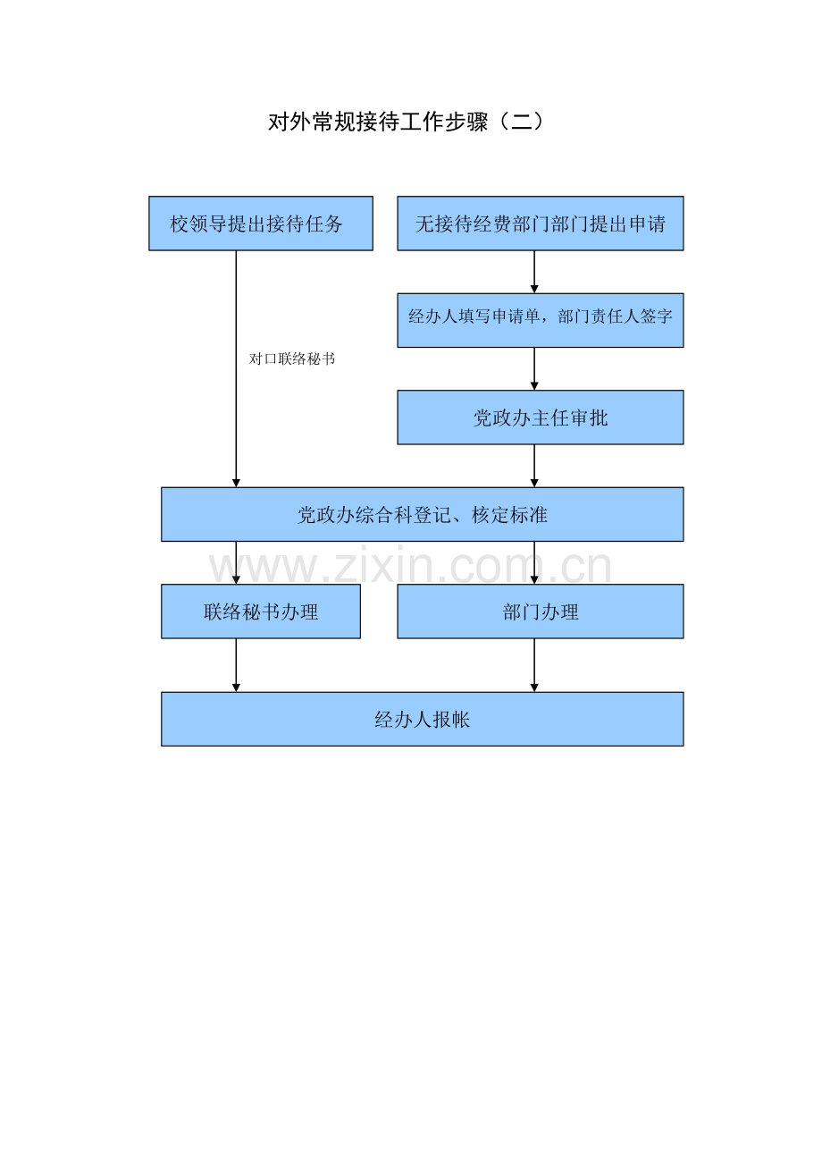 对外大型接待工作综合流程一.doc_第2页