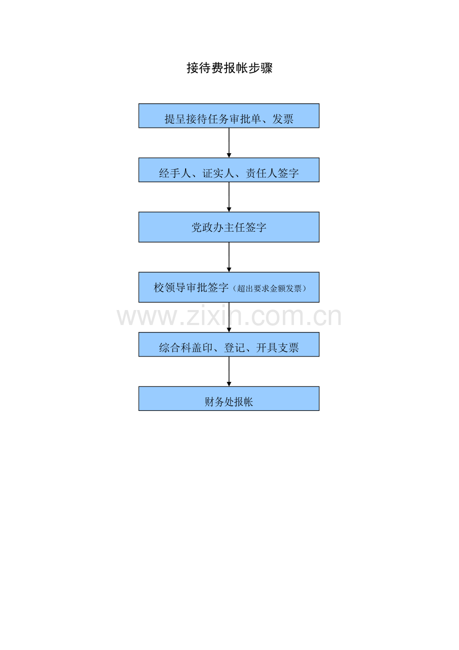 对外大型接待工作综合流程一.doc_第3页