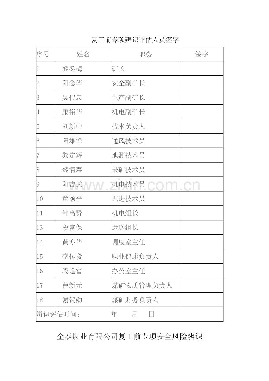 复工复产前专项辨识评估分析报告.doc_第2页