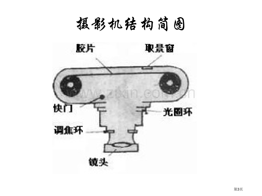 八年级物理生活中透镜省公共课一等奖全国赛课获奖课件.pptx_第3页