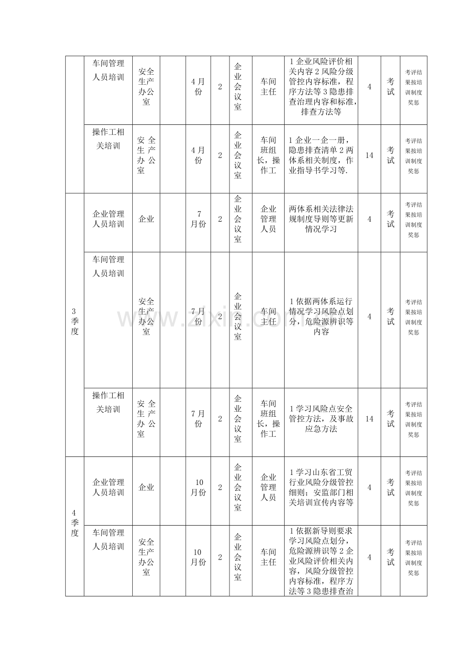 双综合体系建设全员培训.docx_第3页