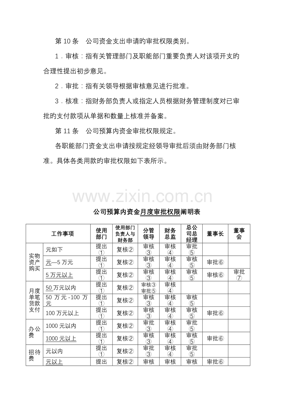 分级授权管理新版制度.docx_第3页