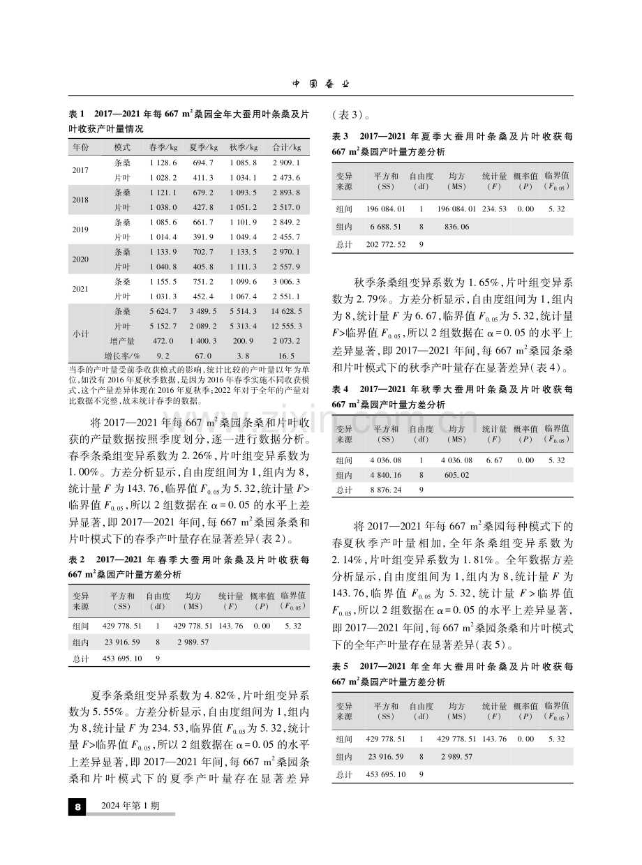 嫁接桑全年大蚕用叶条桑收获的试验效果分析.pdf_第3页