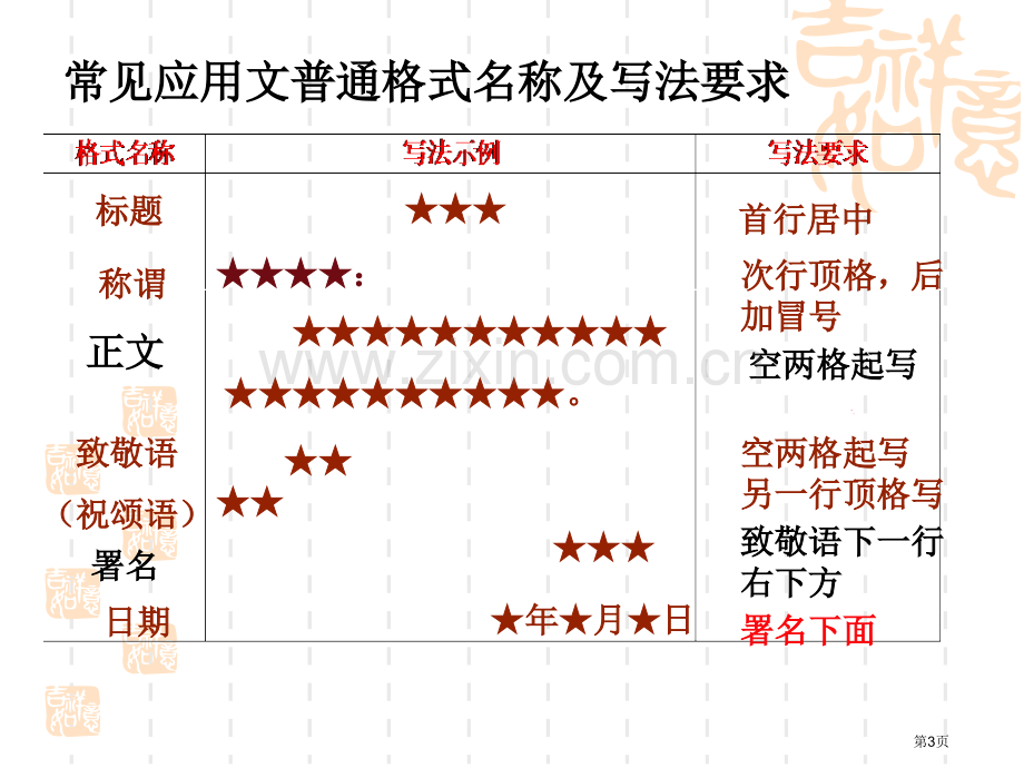 应用文写作常用文体省公共课一等奖全国赛课获奖课件.pptx_第3页