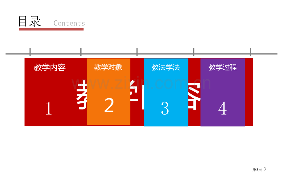 大学说课比赛获奖作品市公开课一等奖百校联赛获奖课件.pptx_第3页