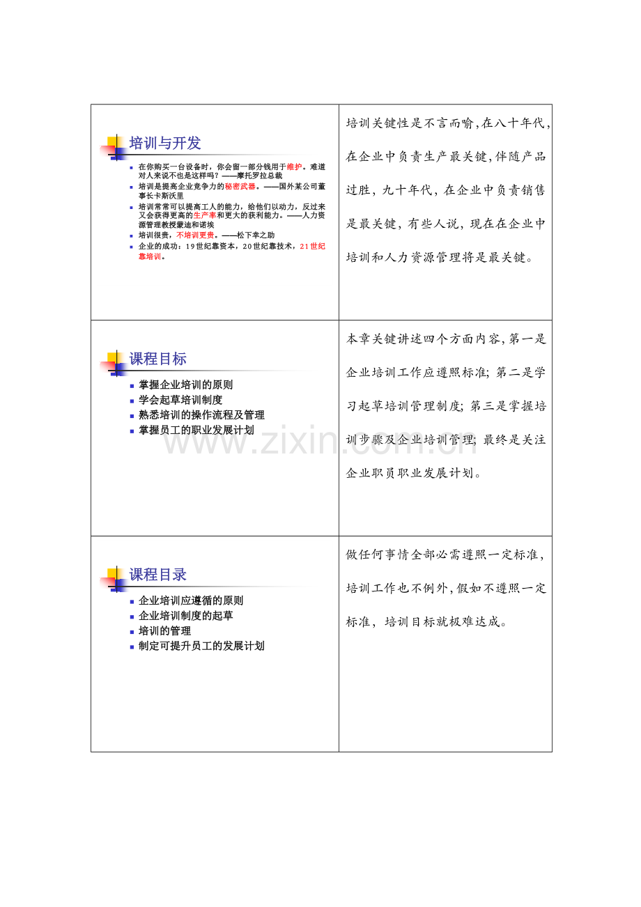 培训开发讲师手册模板.doc_第2页