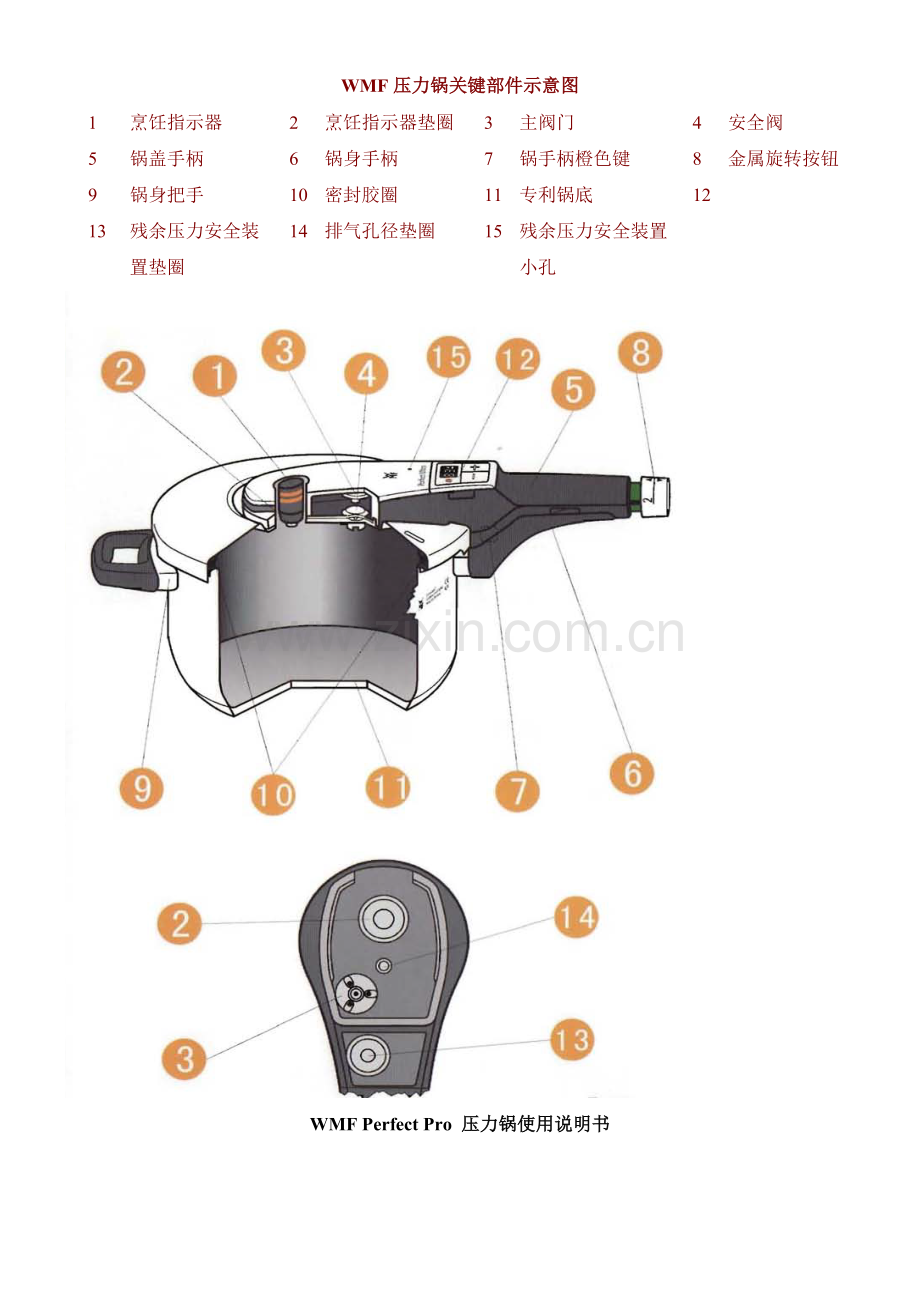 PerfectPro压力锅中文使用说明指导书精简.doc_第2页