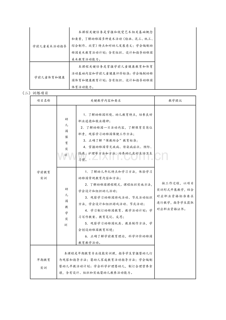 中专学前教育专业人才培养专项方案.doc_第3页