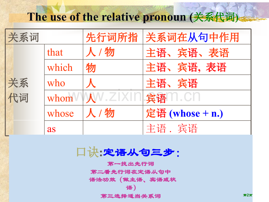 关系副词引导的定语从句市公开课一等奖百校联赛获奖课件.pptx_第2页