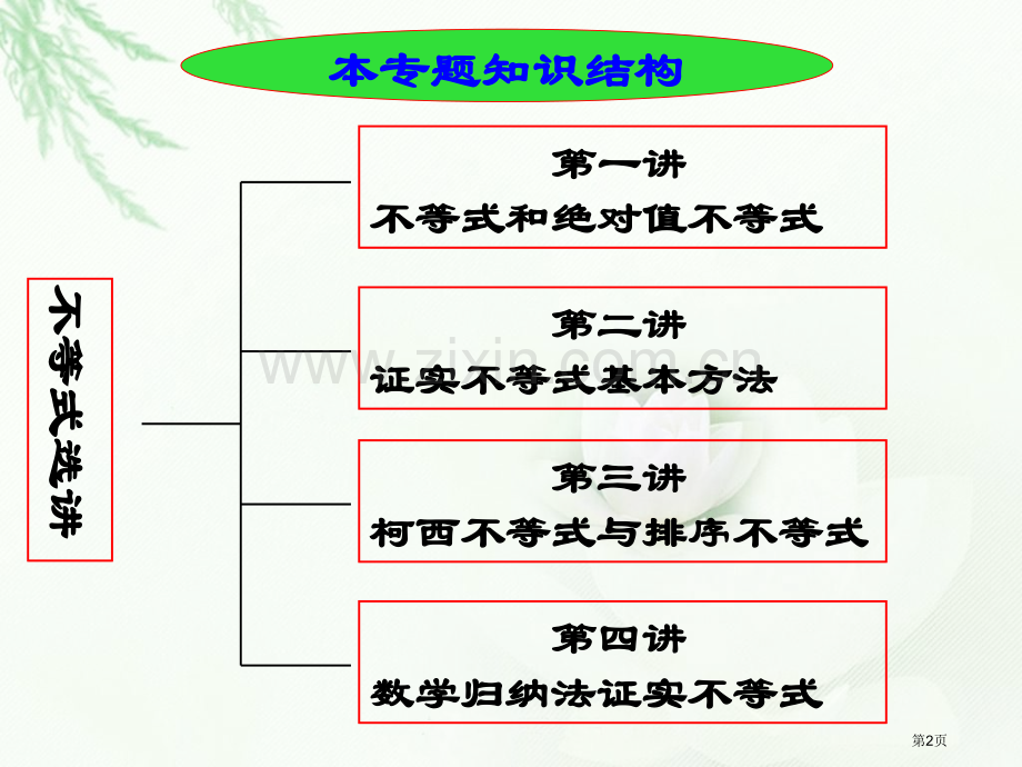 不等式和绝对值不等式省公共课一等奖全国赛课获奖课件.pptx_第2页