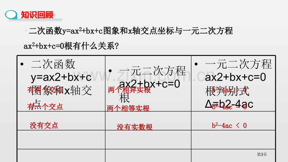 北师大版数学九年级下2.5二次函数与一元二次方程教学省公开课一等奖新名师比赛一等奖课件.pptx_第3页