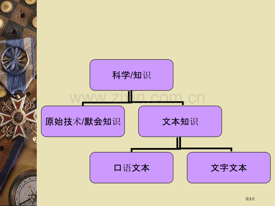 希腊古典时期科学精神的起源省公共课一等奖全国赛课获奖课件.pptx_第3页