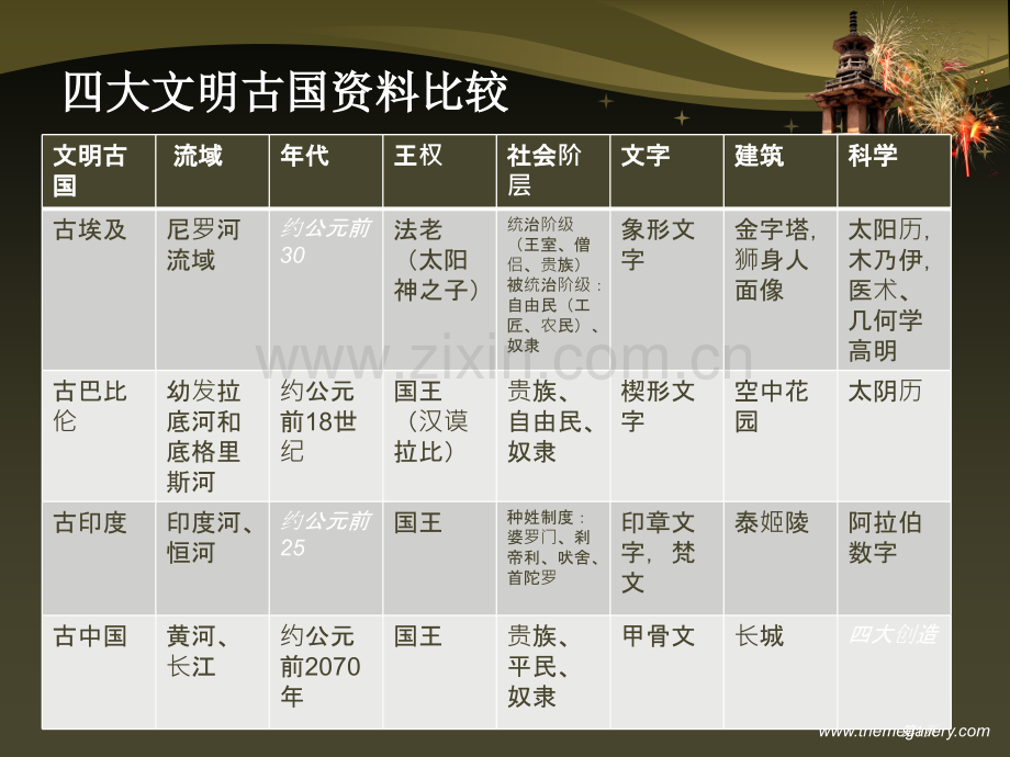 古巴比伦的科学技术省公共课一等奖全国赛课获奖课件.pptx_第1页