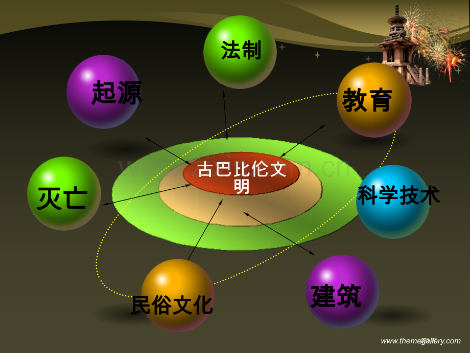 古巴比伦的科学技术省公共课一等奖全国赛课获奖课件.pptx_第3页