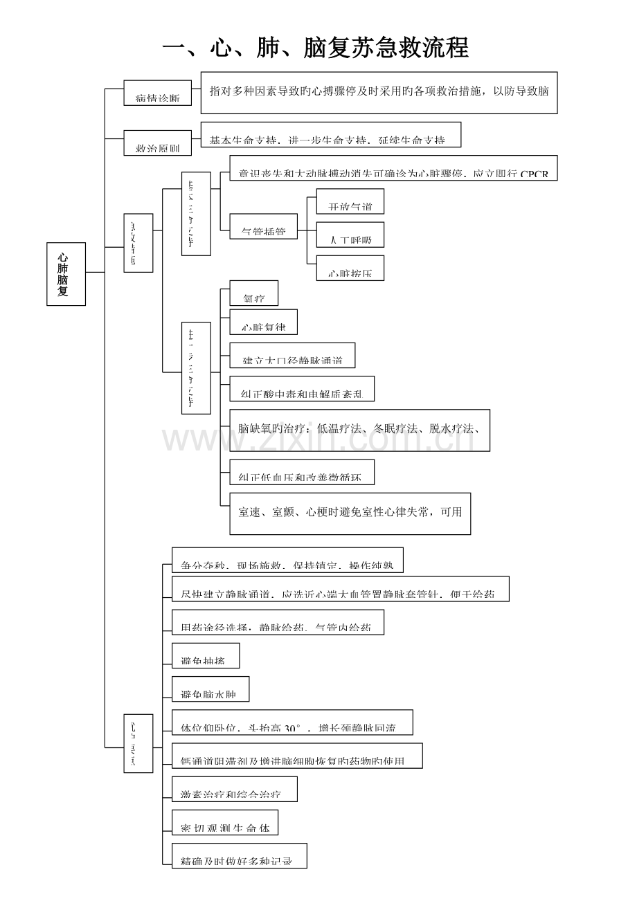 急救抢救标准流程汇总.docx_第1页