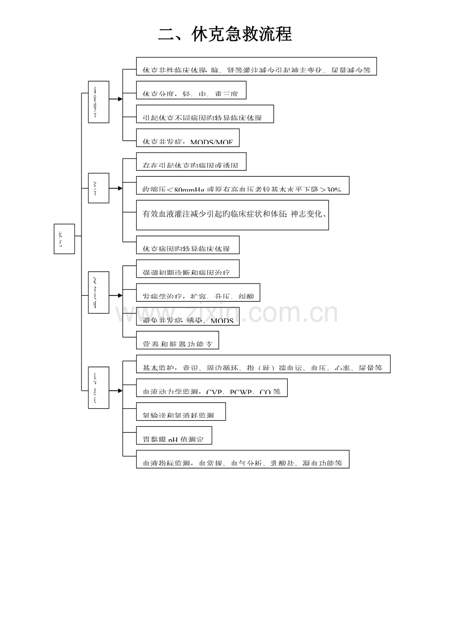 急救抢救标准流程汇总.docx_第2页