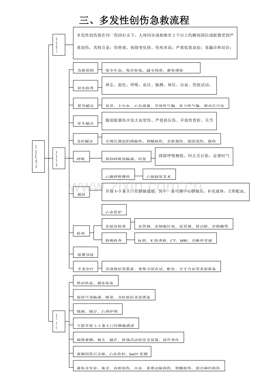 急救抢救标准流程汇总.docx_第3页