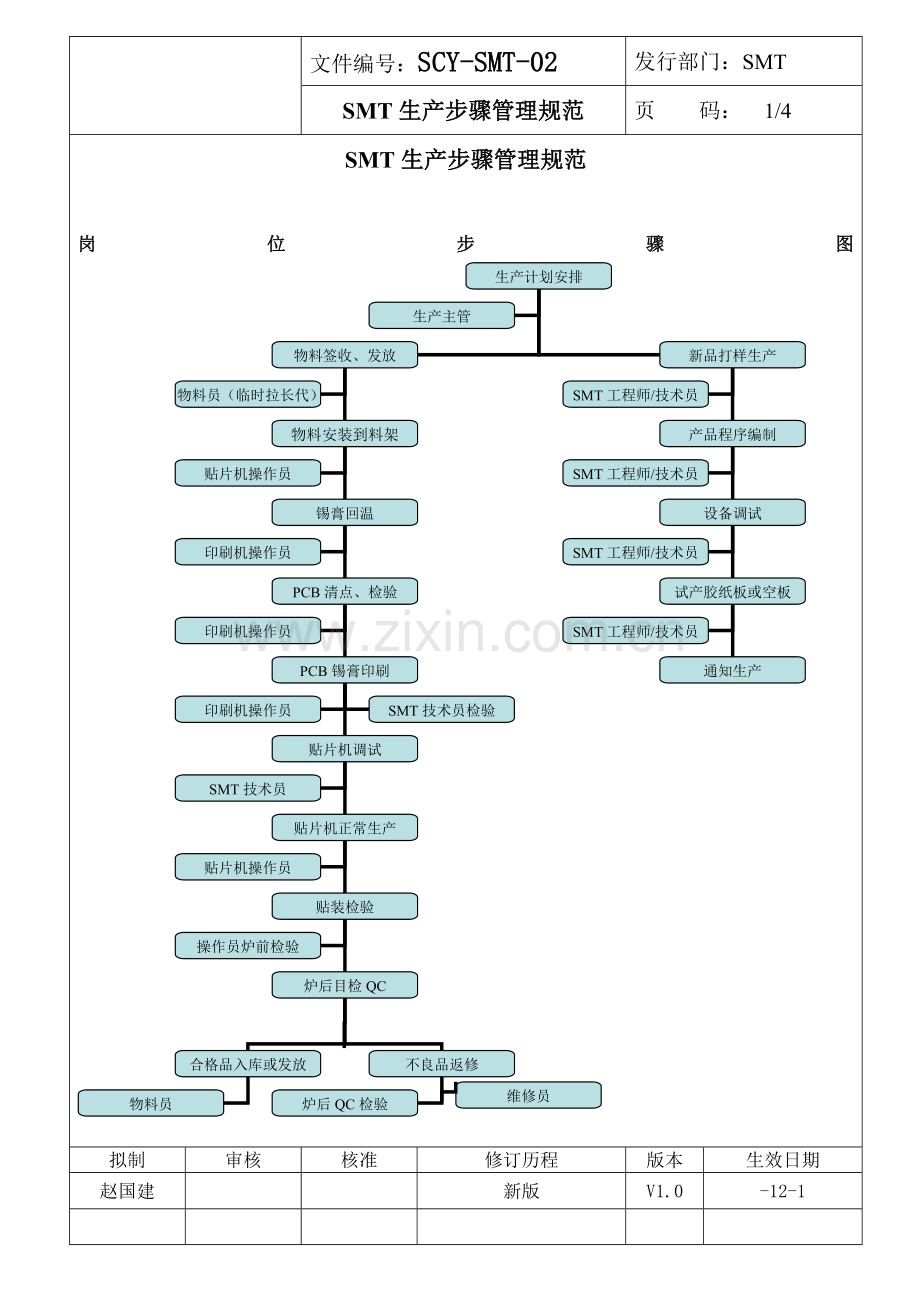 SMT生产作业流程管理标准规范.doc_第2页
