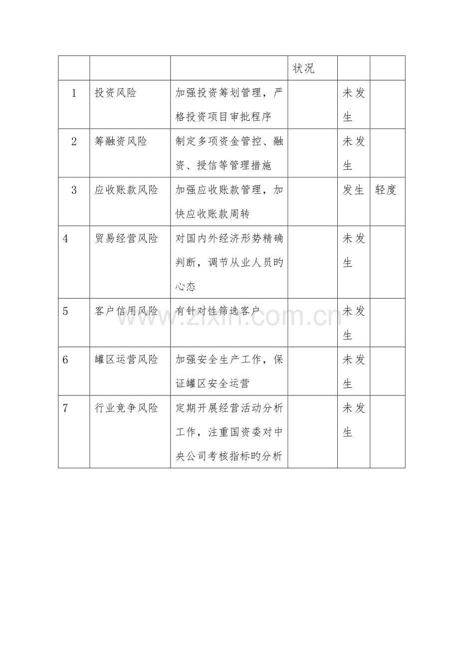 公司全面风险管理分析报告.docx_第3页