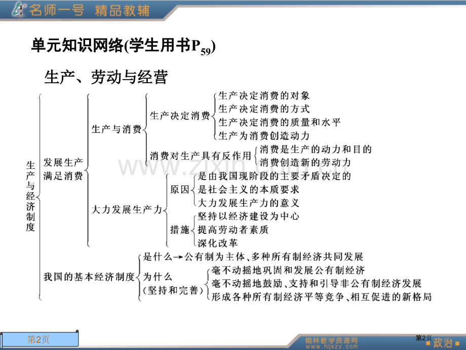 名师高一经济单元回顾(二)(1)省公共课一等奖全国赛课获奖课件.pptx_第2页