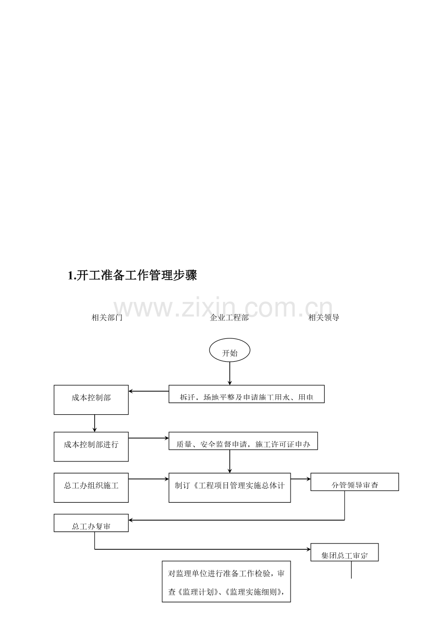 工程项目控制流程与表格工具模板.doc_第2页