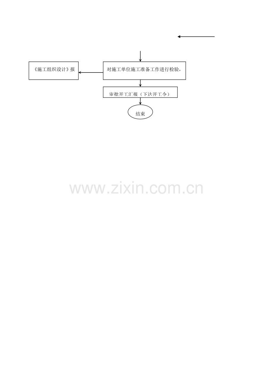 工程项目控制流程与表格工具模板.doc_第3页