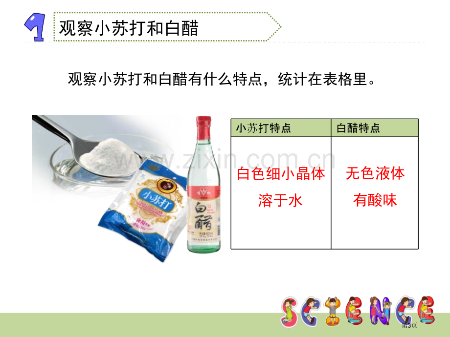 小苏打和白醋的变化物质的变化省公开课一等奖新名师比赛一等奖课件.pptx_第3页