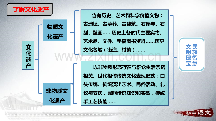 八上综合性学习身边的文化遗产课件省公开课一等奖新名师比赛一等奖课件.pptx_第3页