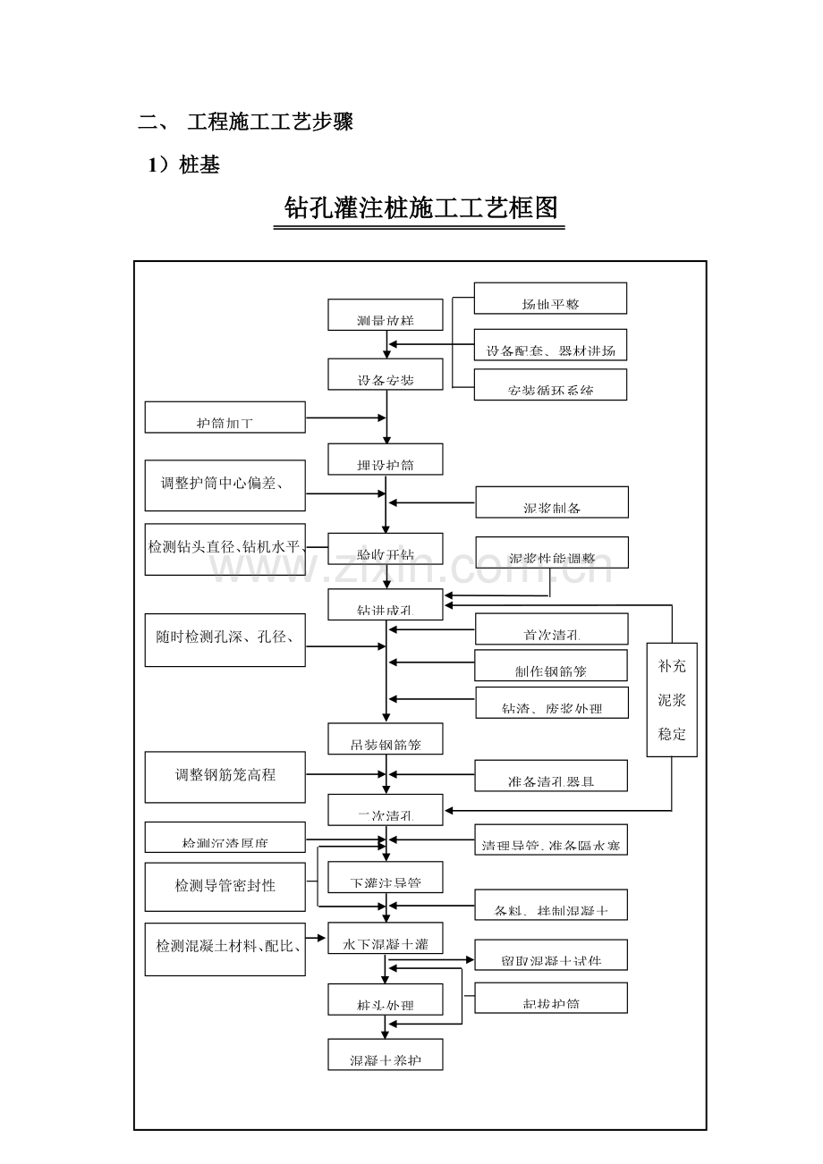 市政工程部桥梁工程监理手册模板.doc_第3页