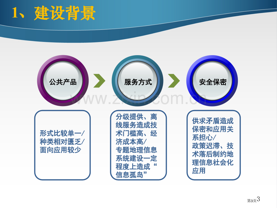 数字城市地理空间框架建设省公共课一等奖全国赛课获奖课件.pptx_第3页