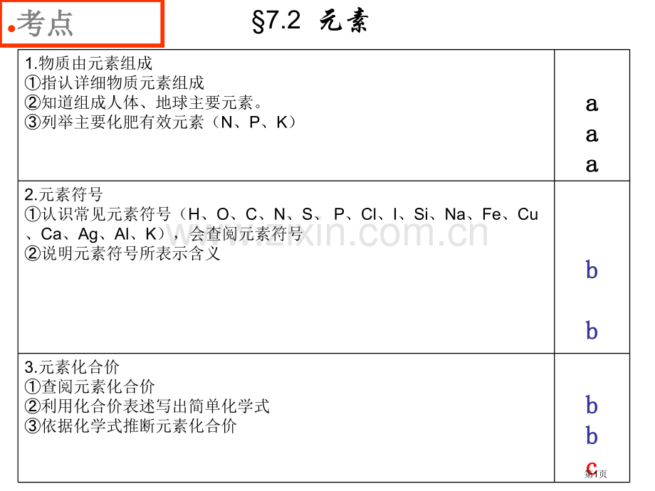 九年级科学元素省公共课一等奖全国赛课获奖课件.pptx_第1页