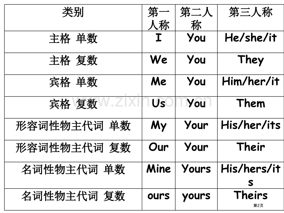 中考代词专项练习题附答案省公共课一等奖全国赛课获奖课件.pptx_第2页