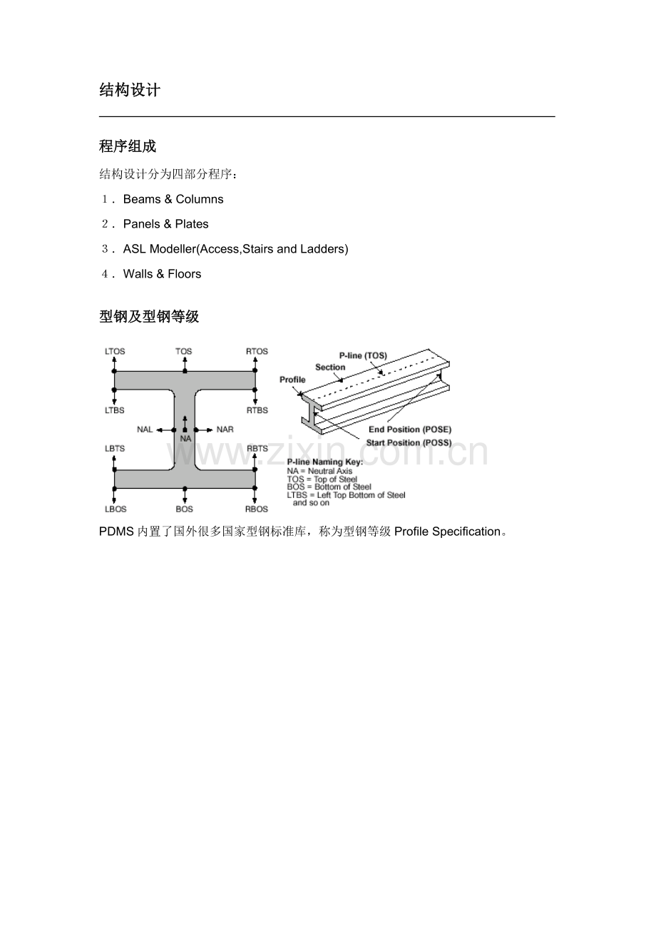 PDMS结构设计培训完全手册模板.doc_第2页