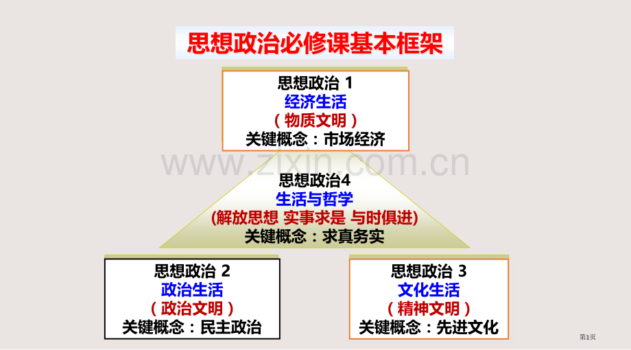 复习第一课神奇的货币课件省公共课一等奖全国赛课获奖课件.pptx_第1页