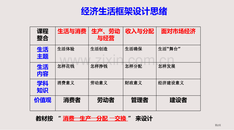 复习第一课神奇的货币课件省公共课一等奖全国赛课获奖课件.pptx_第2页