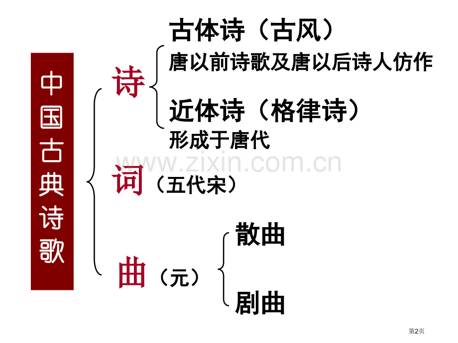 中国诗歌发展历程市公开课一等奖百校联赛获奖课件.pptx_第2页