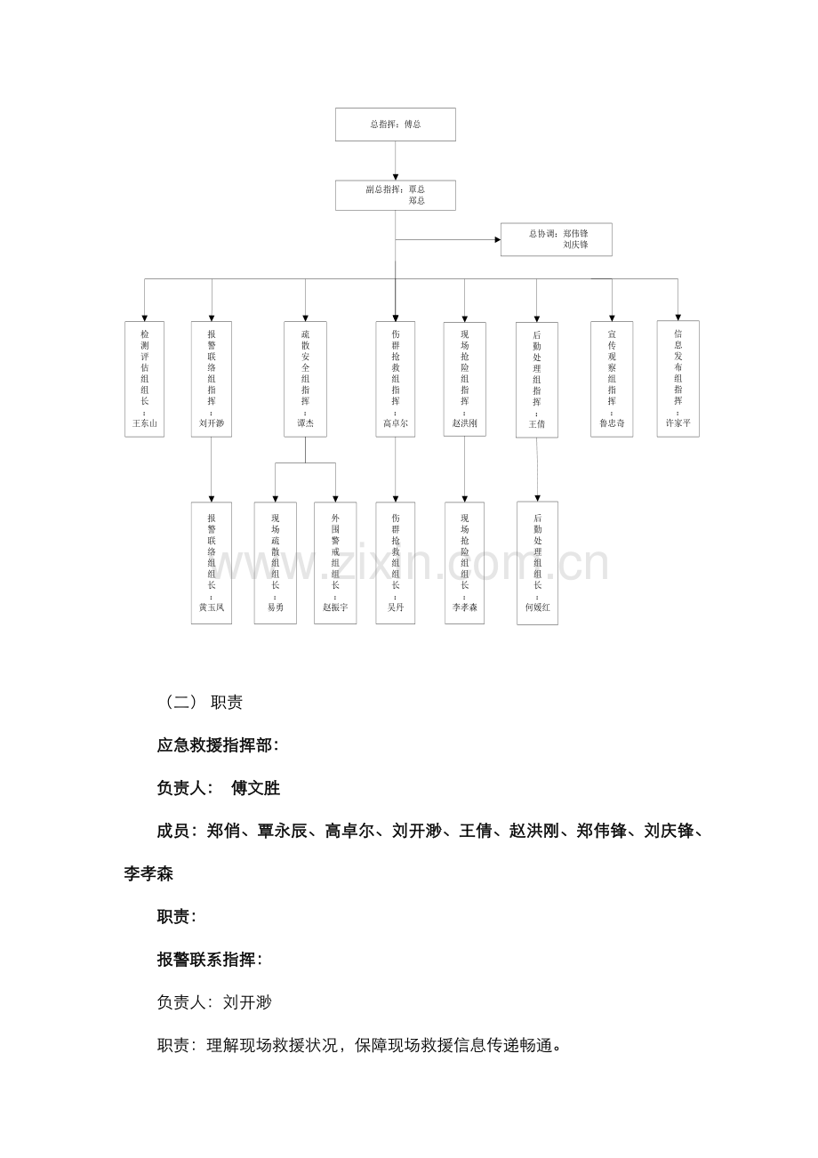 大型公众活动应急救援演练专题方案第四遍修订.docx_第3页