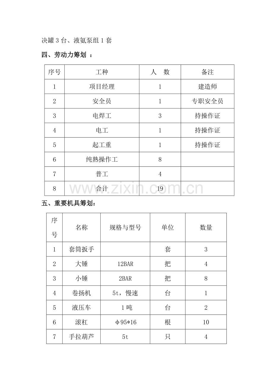 合成氨不锈钢管综合施工专题方案.docx_第3页