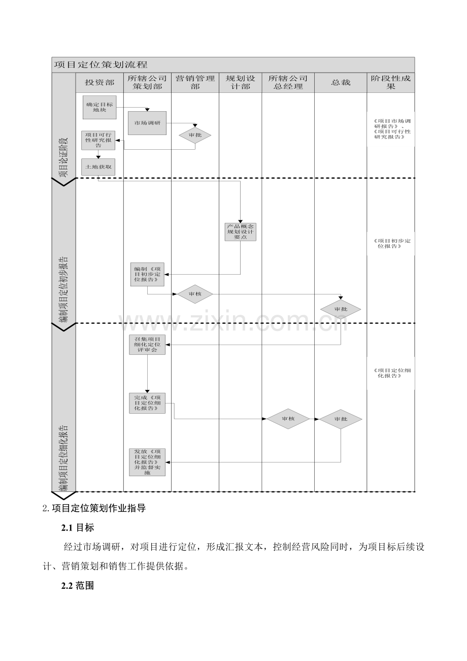 地产集团营销管理部主导流程模板.doc_第3页