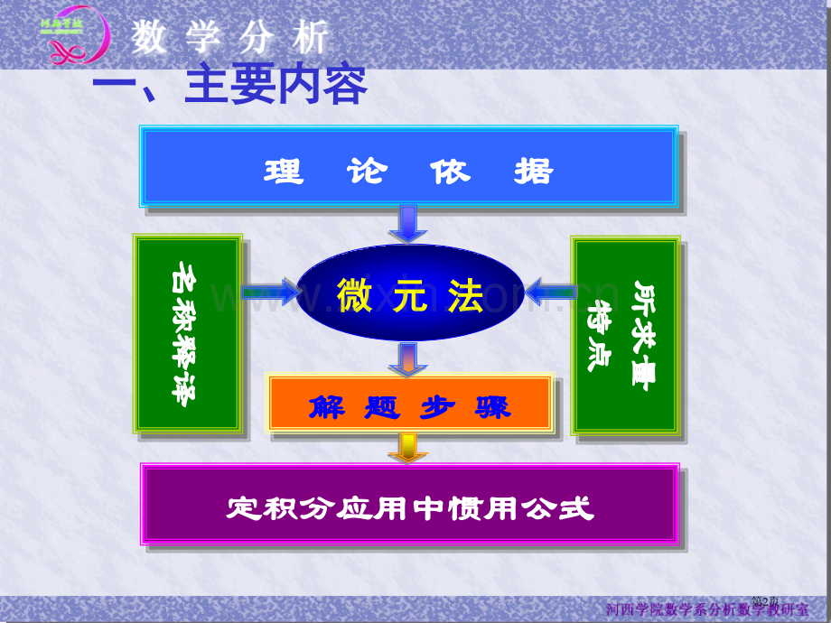 定积分的应用习题省公共课一等奖全国赛课获奖课件.pptx_第2页