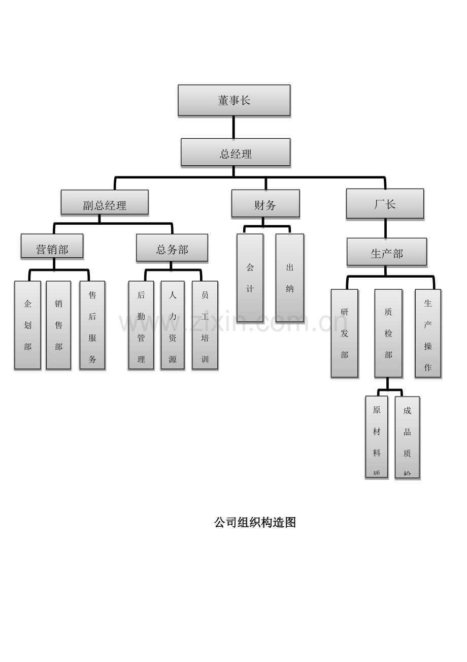 岗位基本职责范本大全.docx_第1页