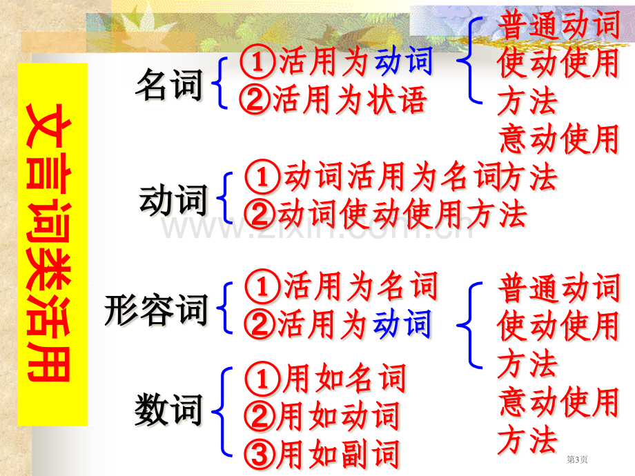 一轮复习词类活用名词省公共课一等奖全国赛课获奖课件.pptx_第3页