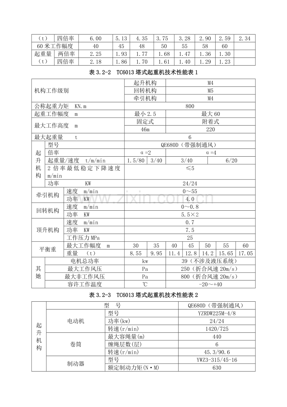 塔吊基础综合施工专题方案.docx_第3页