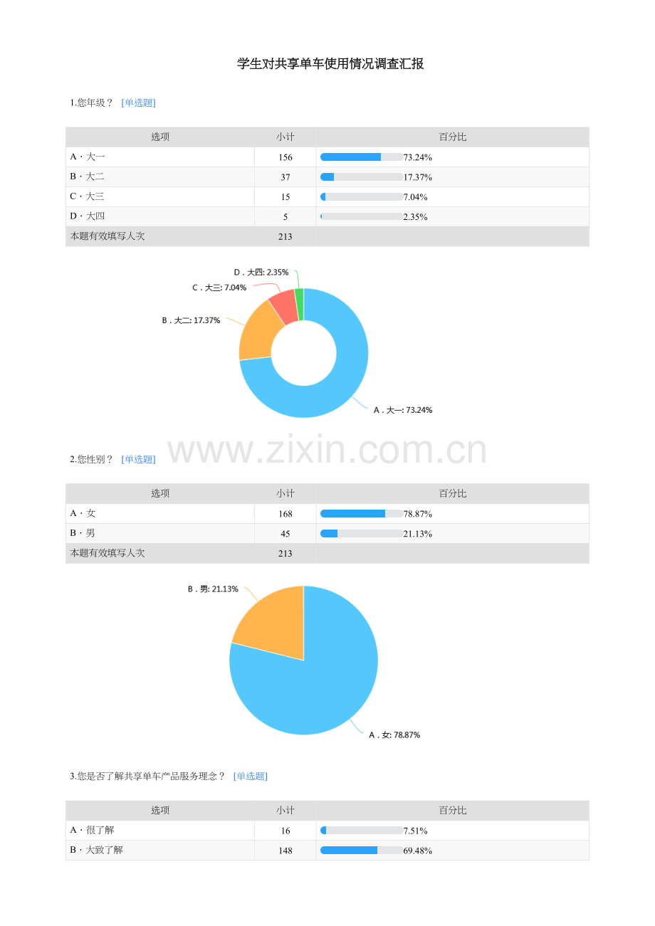 学生对共享单车使用情况的调查研究报告.docx_第1页