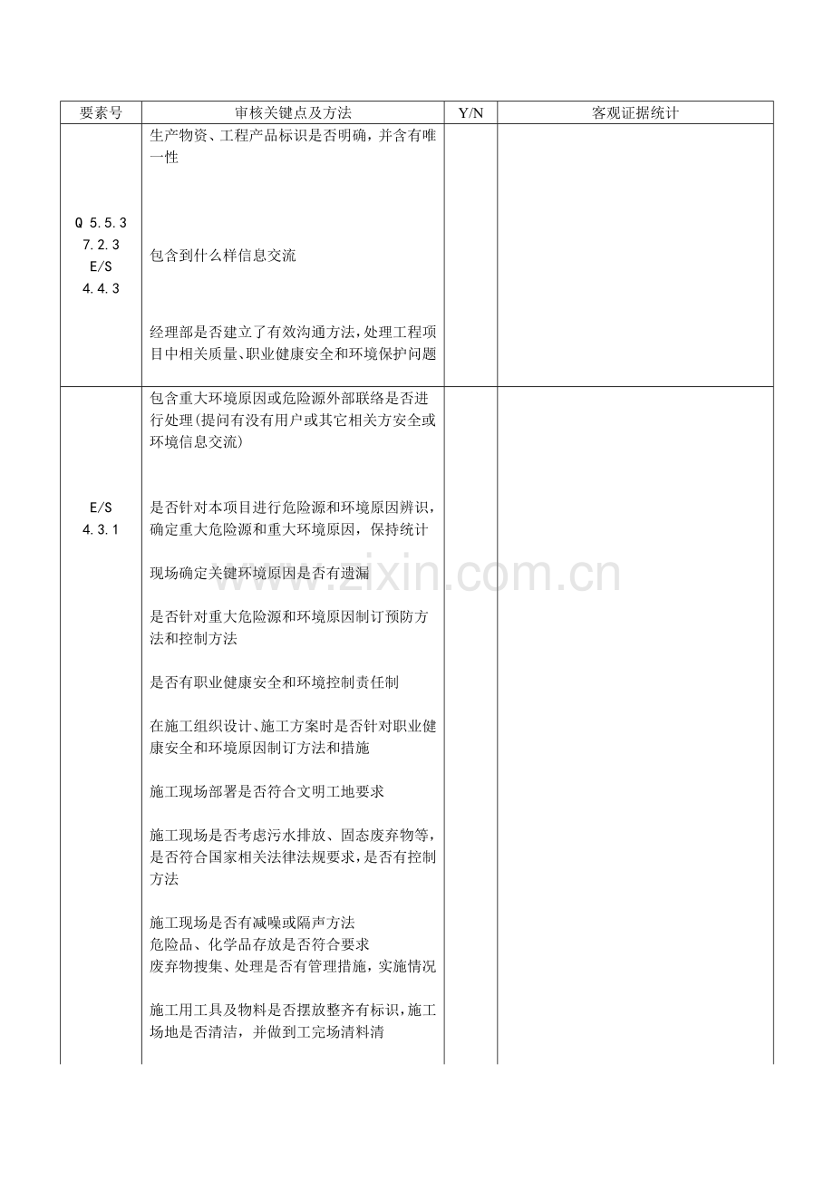 安装公司管理体系内部审核检查清单模板.doc_第2页