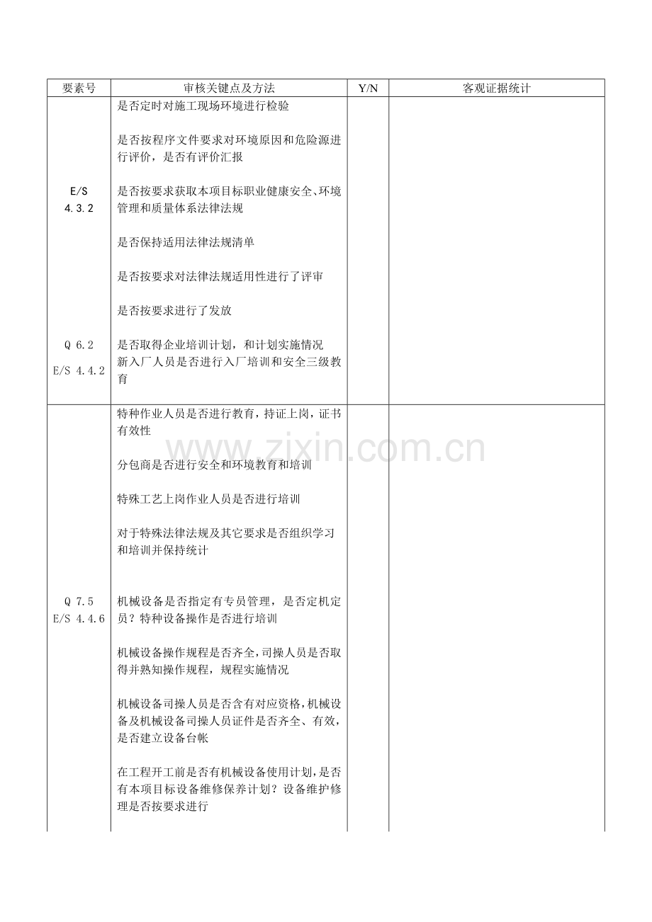 安装公司管理体系内部审核检查清单模板.doc_第3页