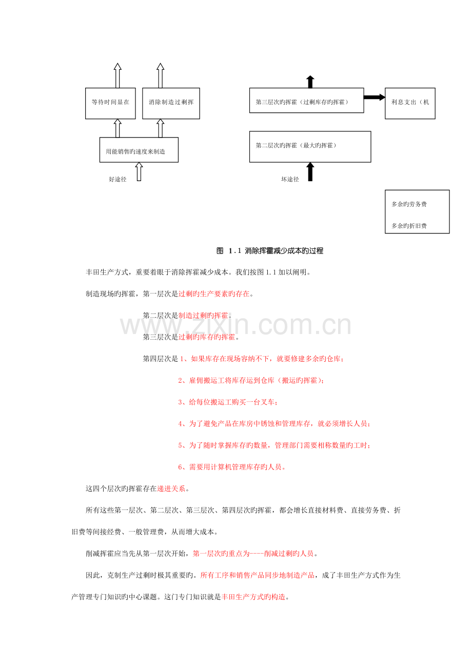 TPS丰田生产方式的全新体系综述.docx_第3页