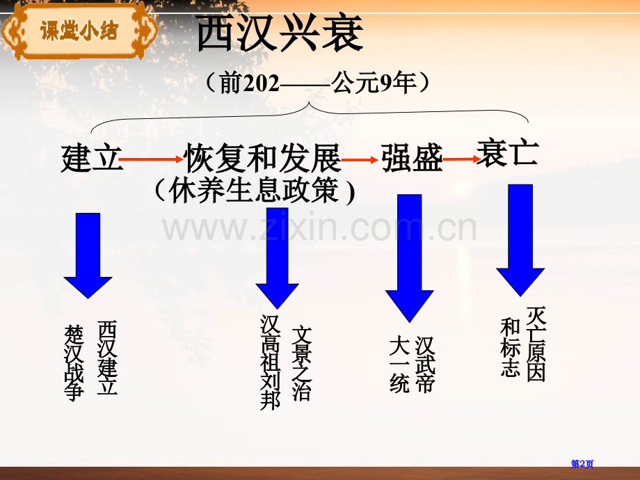 东汉的兴与衰大一统国家的建立—秦汉课件省公开课一等奖新名师比赛一等奖课件.pptx_第2页