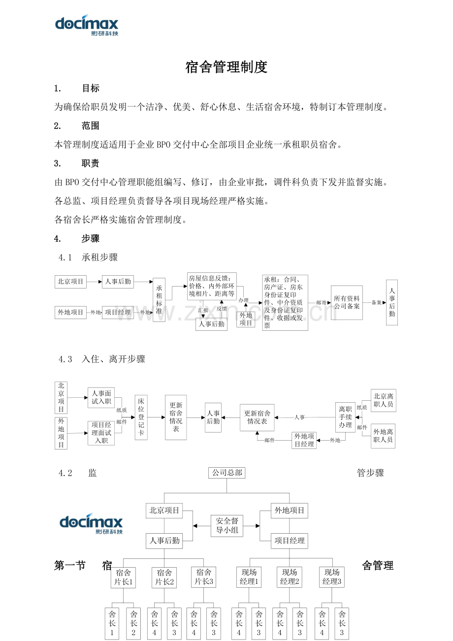 员工宿舍管理核心制度培训.docx_第1页