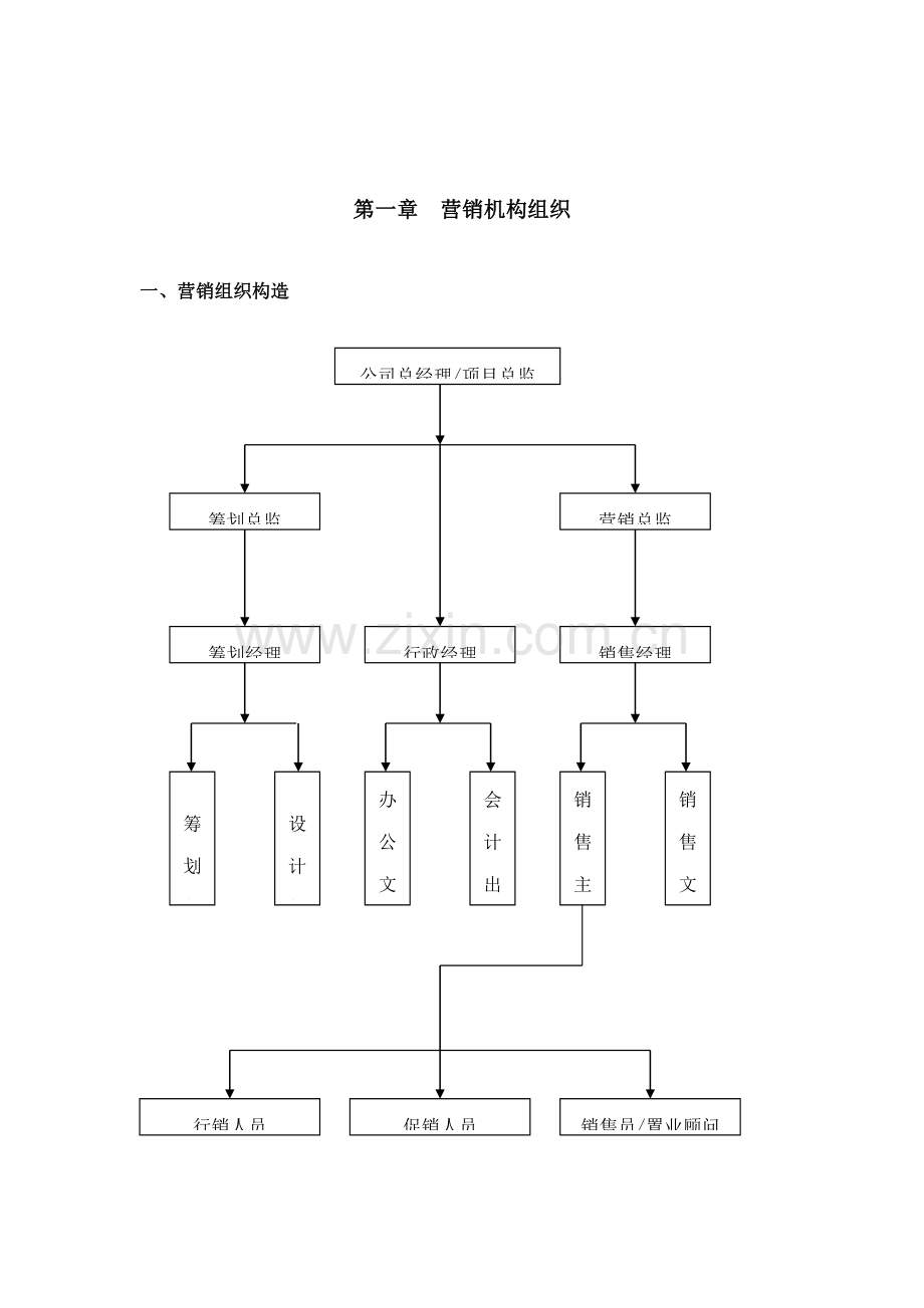 地产专项项目营销管理标准手册.docx_第2页